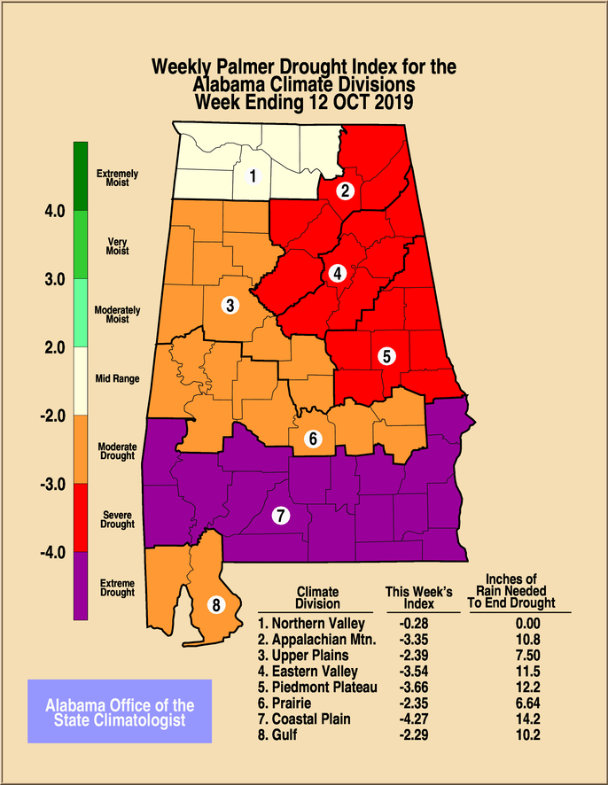 Drought In Alabama