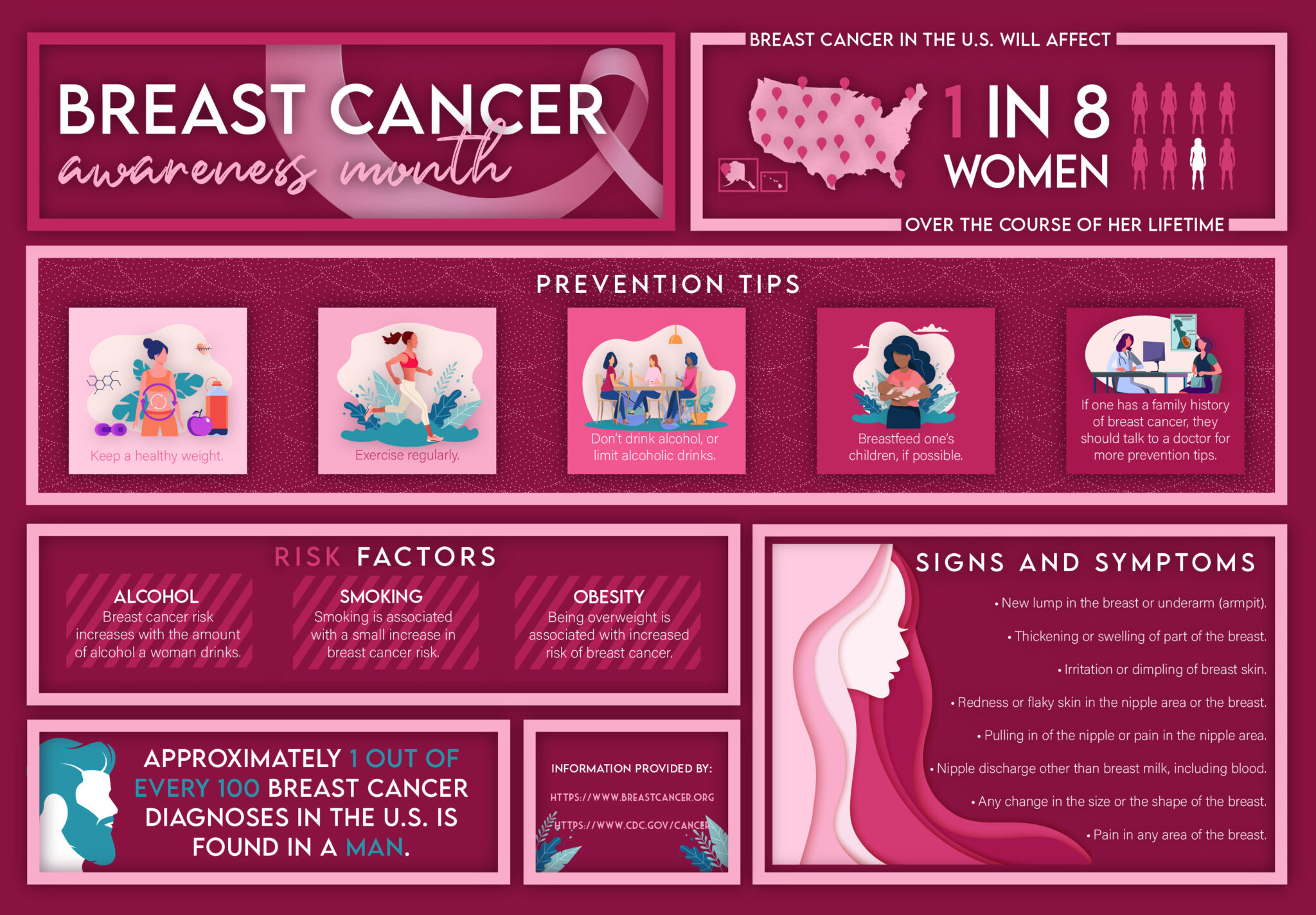 breast-cancer-signs-and-symptoms-north-jackson-press